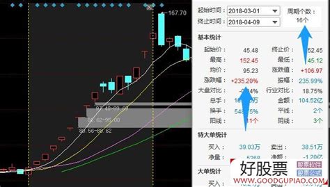 情绪周期与涨停板系列深度教程 4：妖股、大牛股产生的环境（图解） 股票知识 好股网