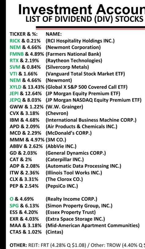 Updated list of DR stocks, including %'s & REITs : r/StockMarket
