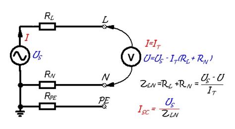 Расчет ожидаемого тока короткого замыкания. Выбор автоматического ...