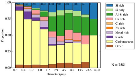 Acp Relations The Adsorption Of Fungal Ice Nucleating Proteins On Mineral Dusts A