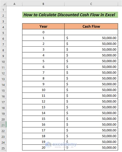 How To Calculate The Discounted Cash Flow In Excel 3 Easy Steps