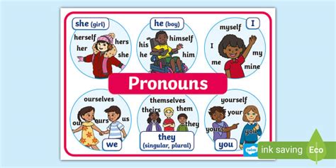 Pronouns Poster Teacher Made Twinkl