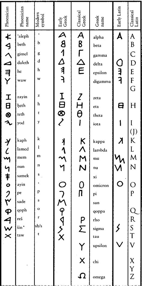 Greek Latin Alphabet