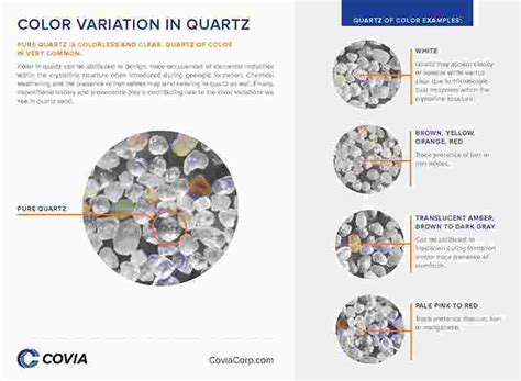 Covia Northern White Frac Sand