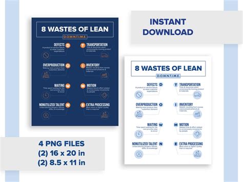 8 Wastes Of Lean Lean Methodology Digital Download Etsy