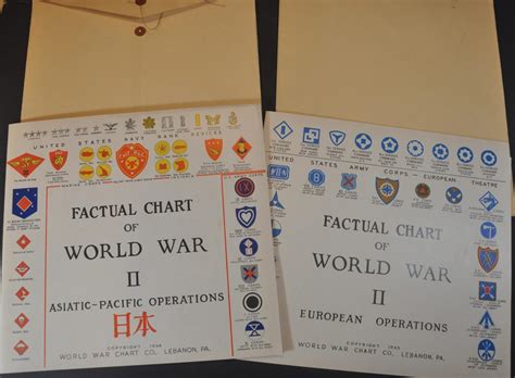 Factual Chart Of World War Ii Curtis Wright Maps