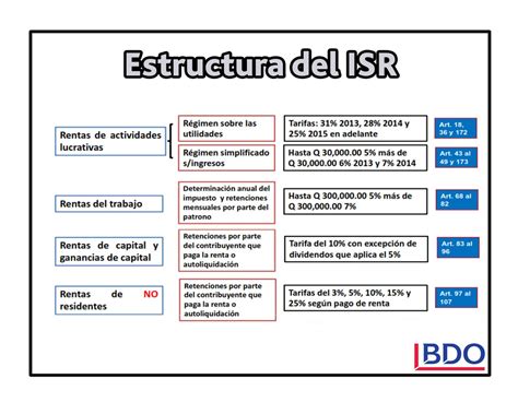 Mapa Pdf Ley Del Isr Elementos Del Isr Tipos De Ingresos Hot Sex Picture