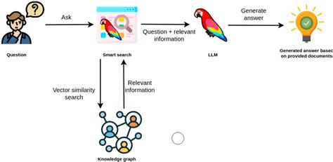 From RAG To GraphRAG Transforming Information Retrieval With Knowledge