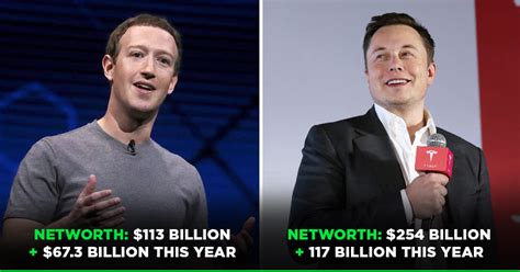 Elon Musk Has Earned More Wealth This Year Than Mark Zuckerbergs