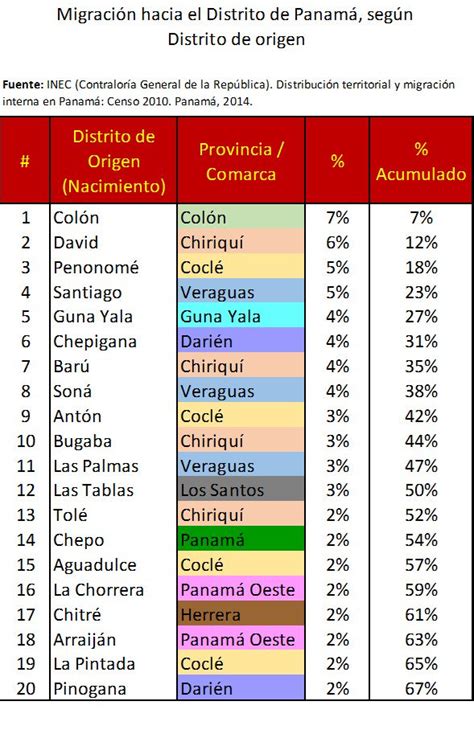 Efra On Twitter Si Alguien Quisiera Conocer Panam Por Su Gente Su