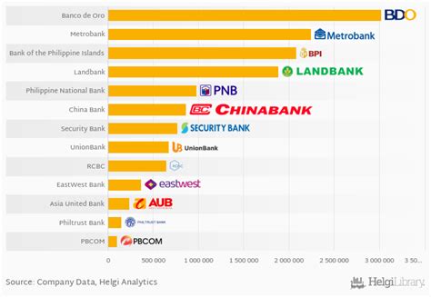 Top Banks In The Philippines 2023 PELAJARAN