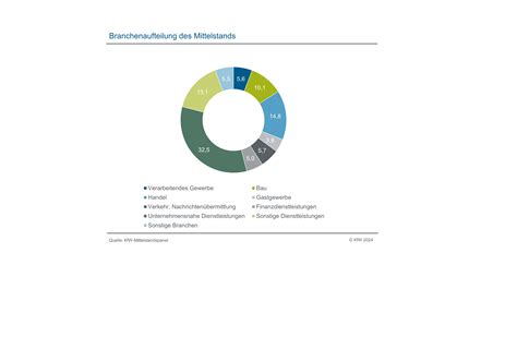 Mittelstand Ist Der Motor Der Deutschen Wirtschaft Kfw