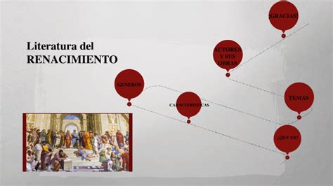 LITERATURA RENACENTISTA by Mauricio Torres on Prezi