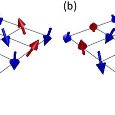 Schematic Showing The Third Order Spin Hole Correlators For A Nearest