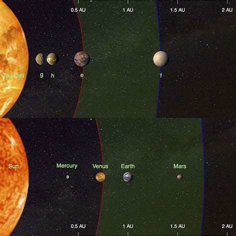 Two Potentially Habitable Super Earths Found Orbiting Star