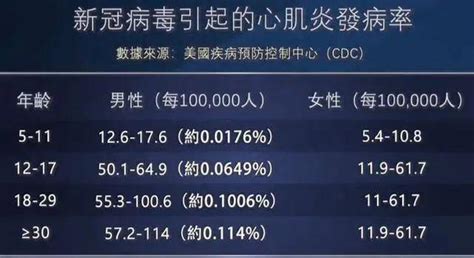 “长新冠”诊疗室（第一期）丨“阳康”后新冠住院者心肌炎提高16倍！浅谈干细胞在心肌炎中的临床应用 知乎