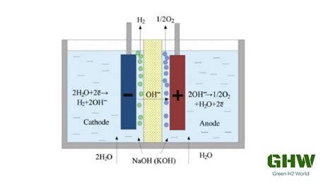 Unleashing Clean Energy: The Alkaline Electrolyzer Revolution