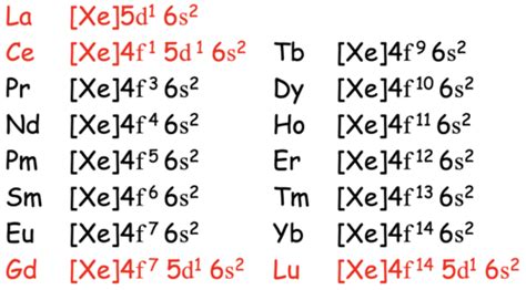 Lanthanides - Electron Configuration & Size Flashcards | Quizlet