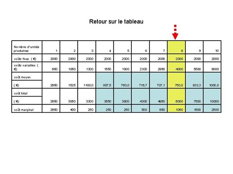 Exercice Sur La Tarification Au Cot Marginal Exercice