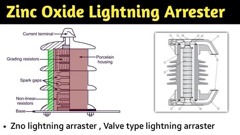 Metal Oxide Lightning Arrester Valve Type Lightning Arrester Zinc