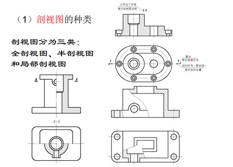 机械制图新标准 图样画法解读 我要自学网