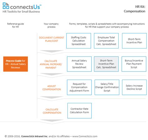 Employee Incentive Plan Template - Card Template