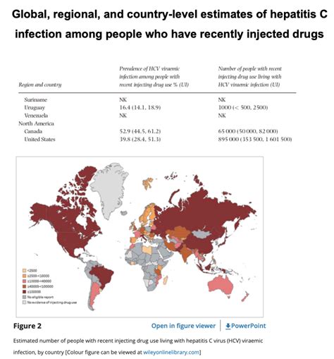 Global Prevalence Of Injecting Drug Use And Sociodemographic