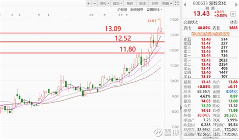 浙数文化（4月6日至4月16日）经典技术实证风险分析（3） 浙数文化sh600633 健民集团sh600976 新五丰