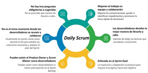 Modelo Scrum