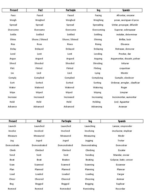 Tablas de Ingles | PDF