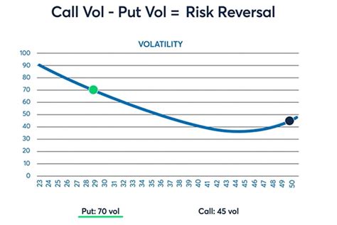 Introduction To Cvol Skew