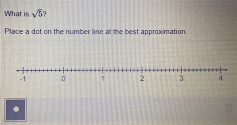 Solved What Is Sqrt Place A Dot On The Number Line At The Best