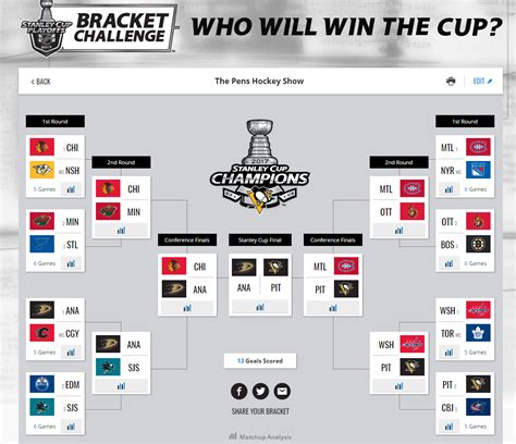 The Pens Hockey Show: NHL Bracket Challenge