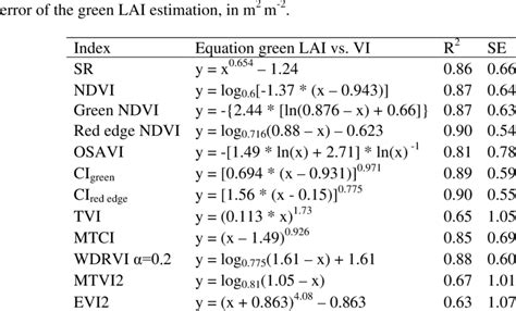 1 Best Fit Functions Of The Relationships Between Green Leaf Area