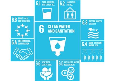 Contributing To The UN Sustainable Development Goal 6 Clean Water