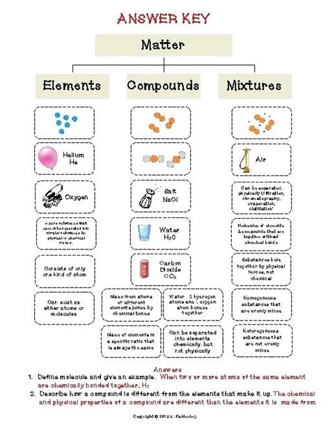 Atoms Elements Compounds And Mixtures Worksheets Answers