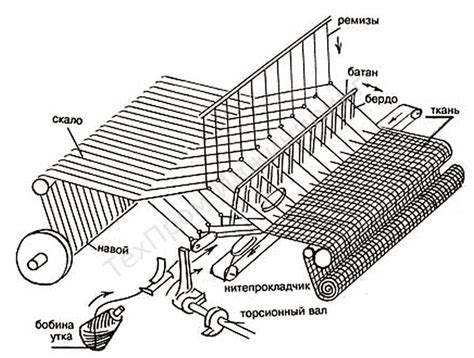 ООО "ТехПром Инжиниринг"
