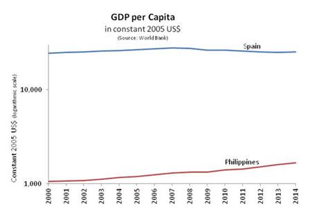 What Is A Buoyant Economy