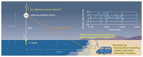 Proactive Environmental Adaptation Technology To Ensure Safe And Secure