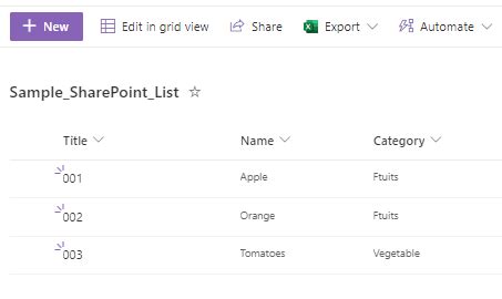 Sharepoint List Collection M Top