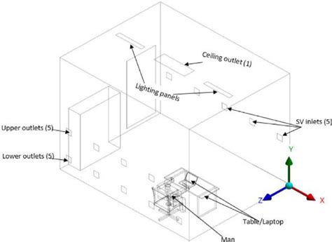 Small room model in SolidWorks. | Download Scientific Diagram 