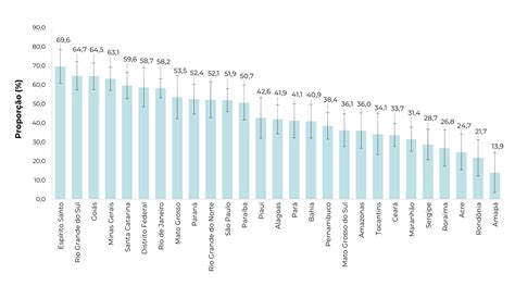 Scielo Brasil Pesquisa Nacional De Saúde 2019 Obtenção De