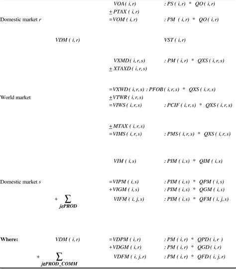 [PDF] Structure of GTAP | Semantic Scholar