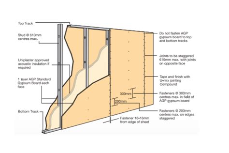 Gypsum Board Partition Ay Office System