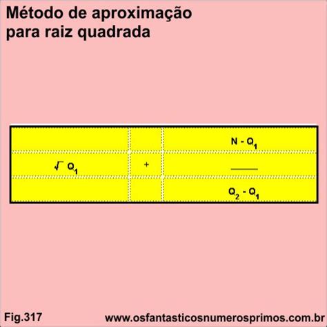 Método de aproximação para raiz quadrada