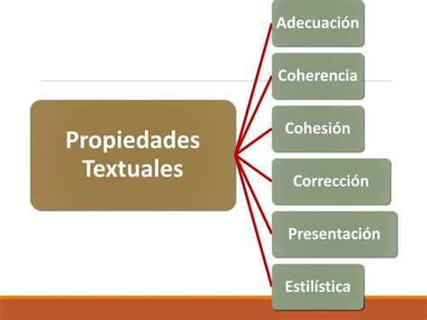 M Propiedades Textuales Y Correcci N Del Ensayo Ppt