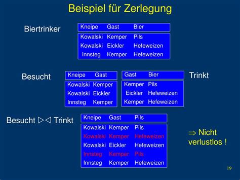 Ppt Kapitel Relationale Entwurfstheorie Powerpoint Presentation