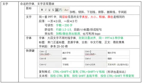 Ppt学习笔记 知乎