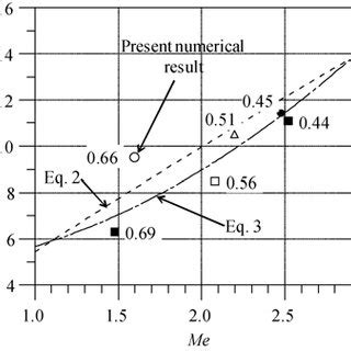 PDF Application Of Rainbow Schlieren Deflectometry For Axisymmetric