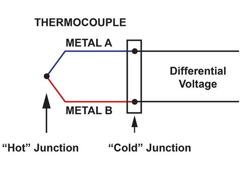 Arduino Thermocouple Diagram